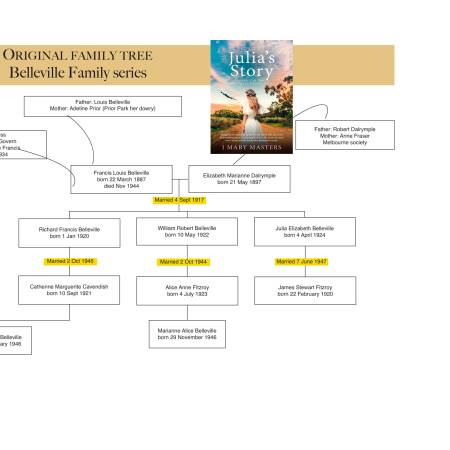 Belleville family tree - in the beginning